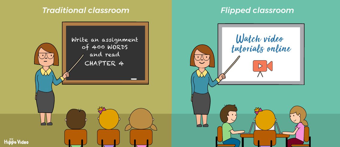 Flipped Classroom: A Win-win Approach for Teachers and Students