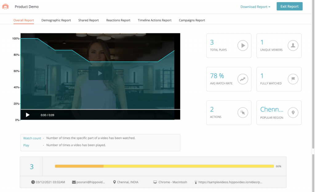An image showing the video analytics reports ABM can generate from Hippo Video. 