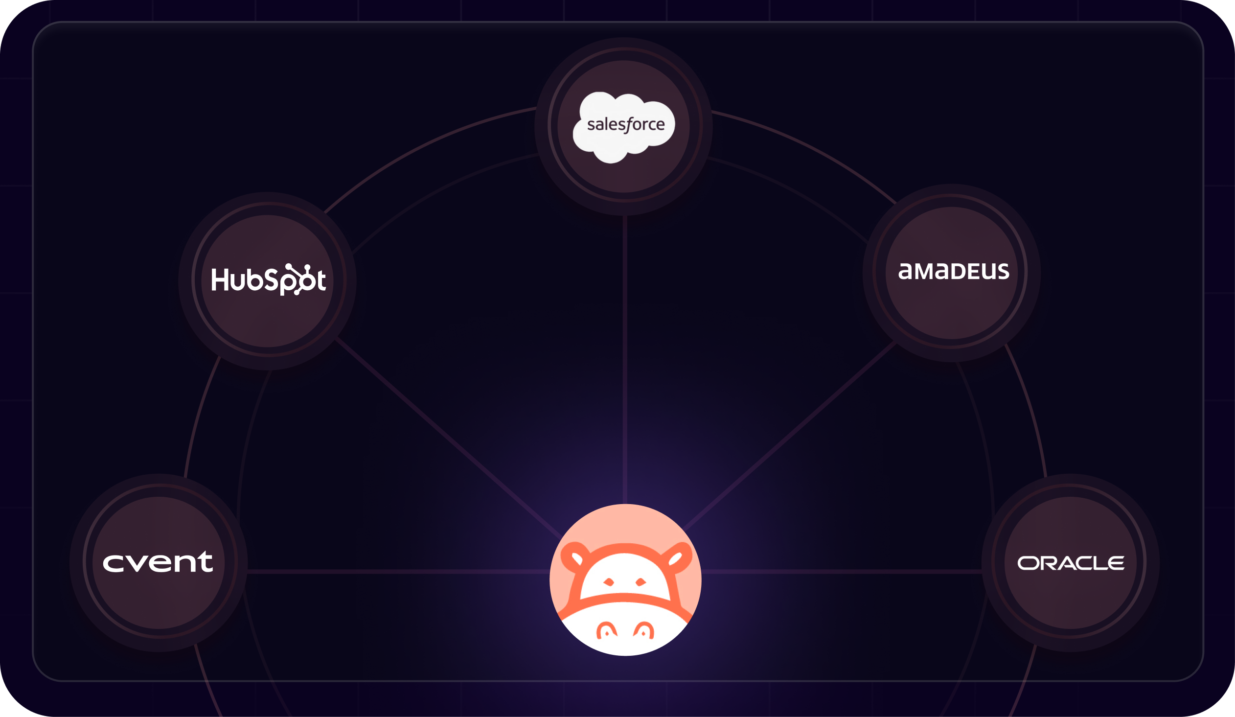 Hippo Video Integrations