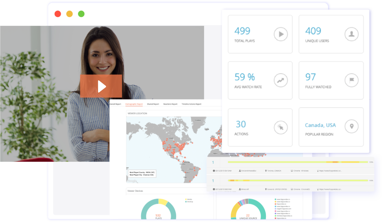 Hubspot video marketing analytics