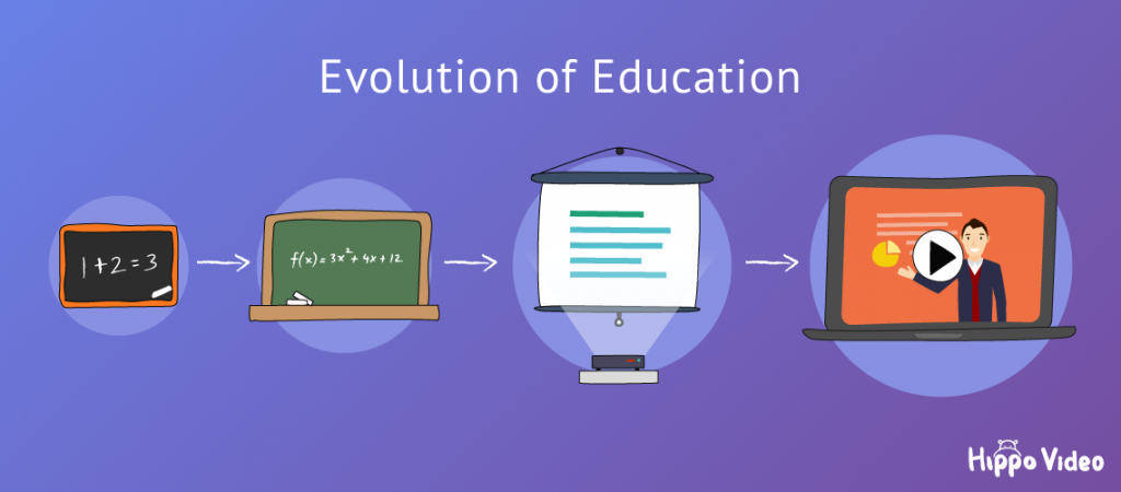 evolution of education