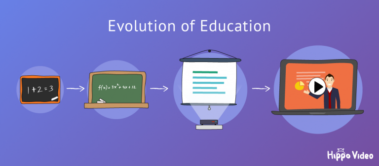 Evolution of education